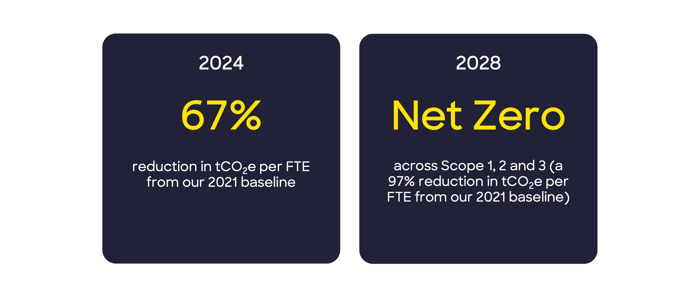 Staze net zero targets